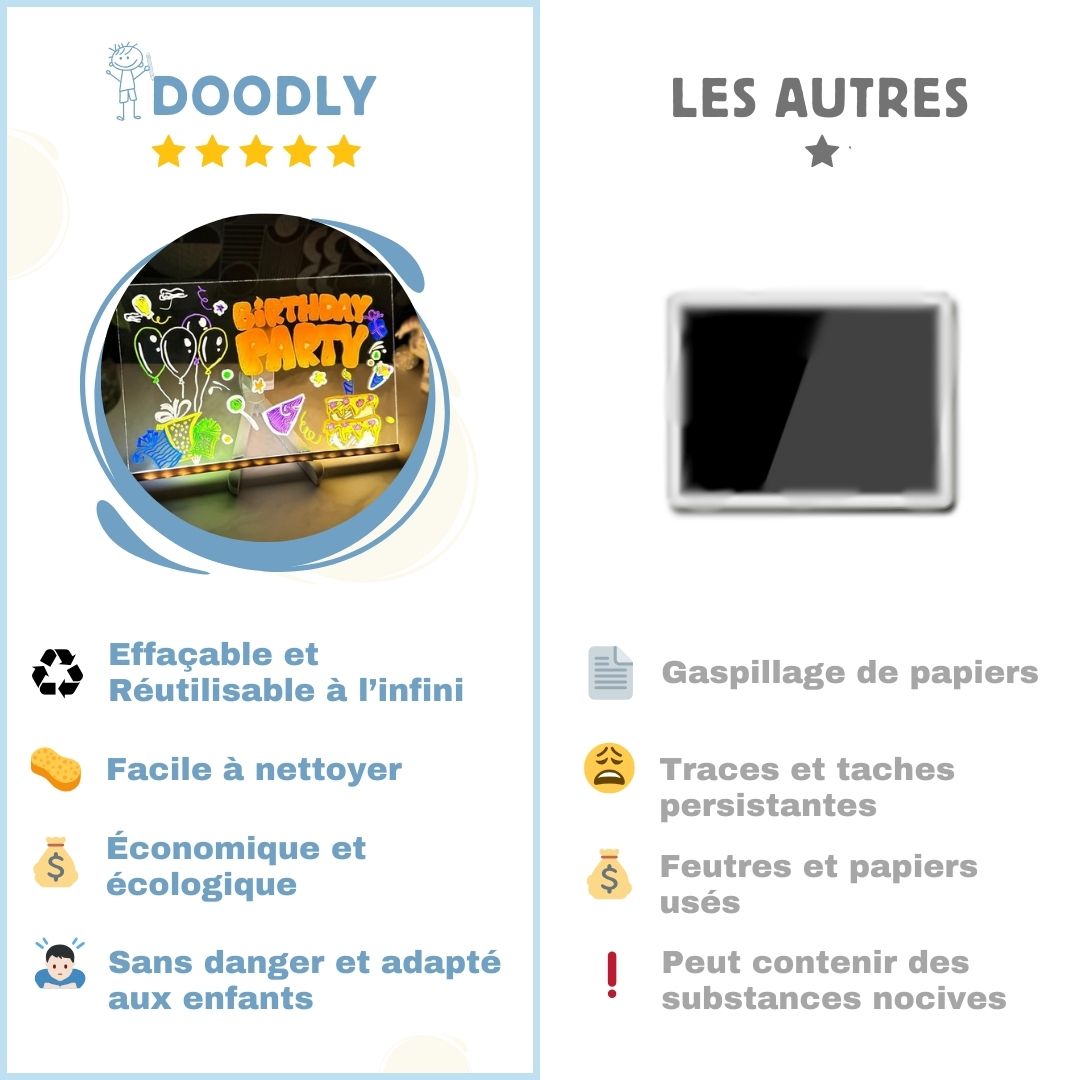 Doodly - Le tableau magique qui remplace les écrans !