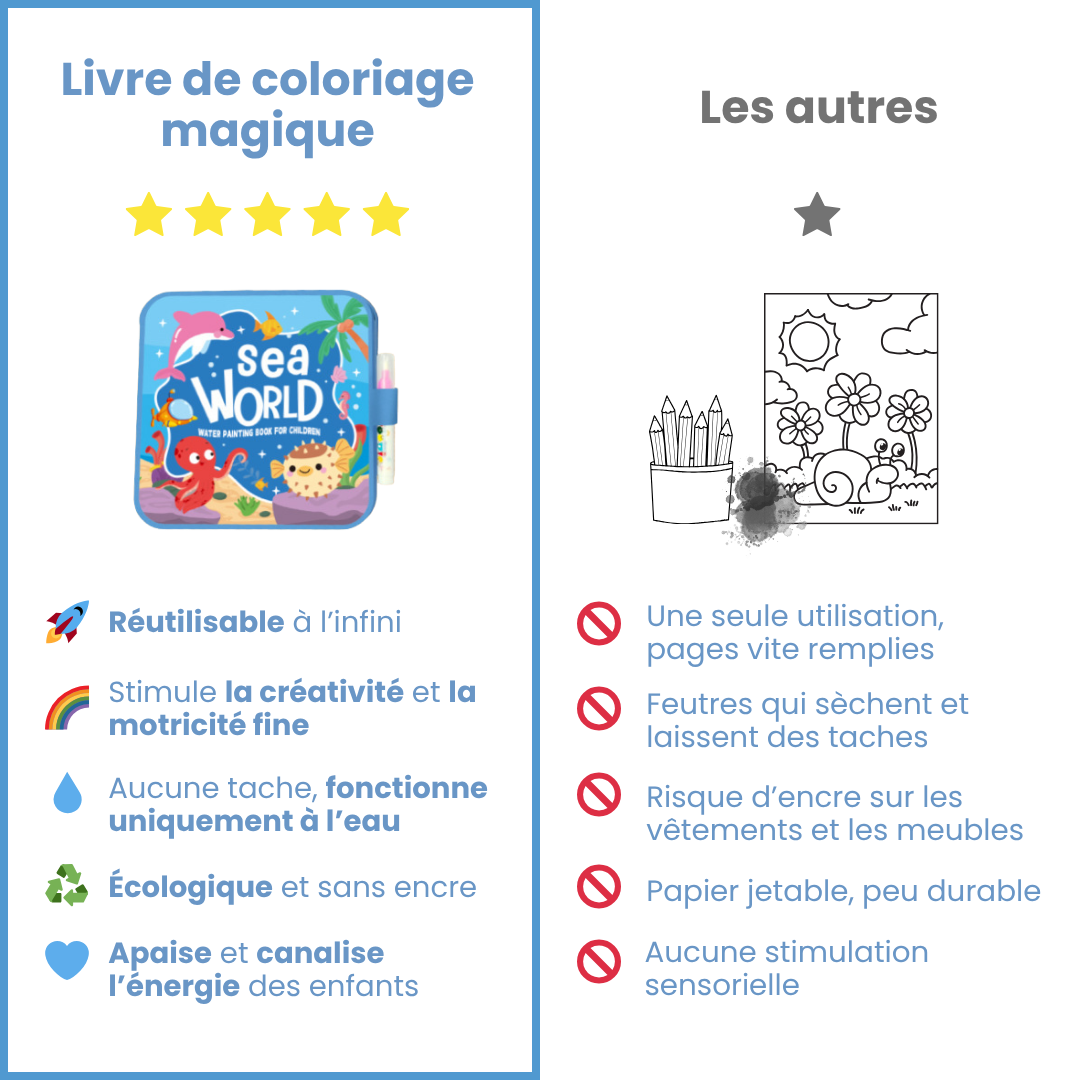 Livre de coloriage magique à l’eau
